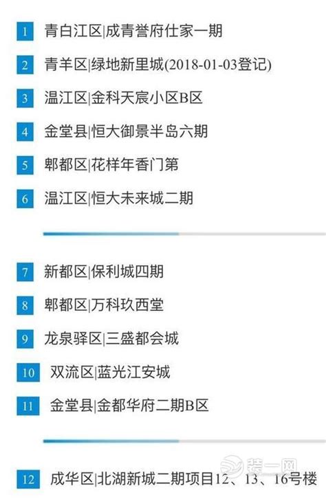 成都摇号买房能买到吗 420套房源选完记得携带银行卡 - 本地资讯 - 装一网