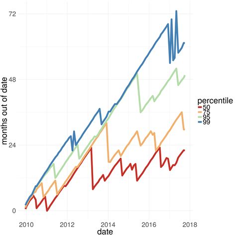 Image result for Device Fragmentation Android