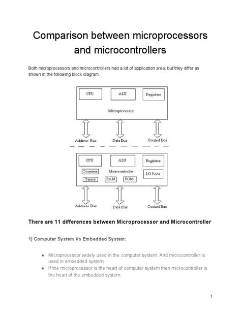 Image result for Microcontroller vs Micro Processer