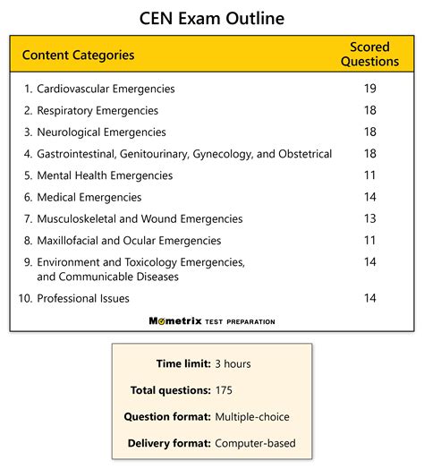 Free CEN® Practice Test | Certified Emergency Nurse Certification
