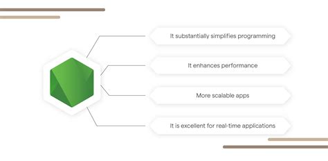 Image result for Node.js Process Model