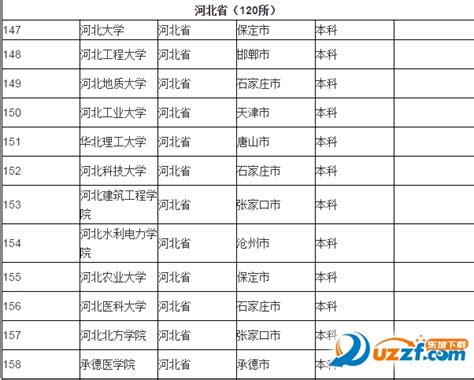 河北省2021年第37届全国高中数学联赛省三获奖名单（正式版）_自主选拔在线