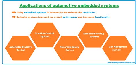 Image result for Automotive Embedded Systems