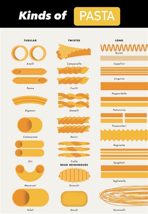 Image result for Pasta Types