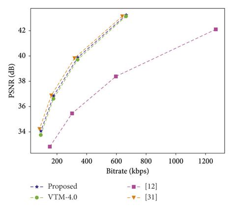 Class-Best Performance R 的图像结果