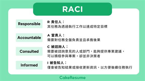 Raci 图 的图像结果