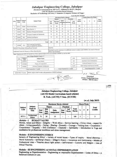Image result for Computer Graphic Syllabus