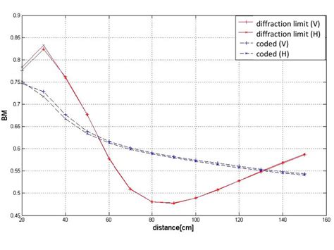 Image result for Image Pattern for Depth Camera