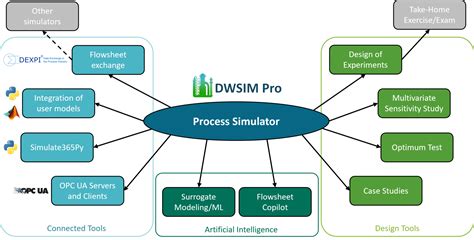 Image result for DWSIM Tutorial for Beginners