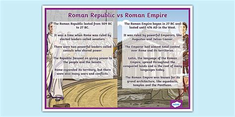 Roman Republic vs Roman Empire - Display Poster - Twinkl