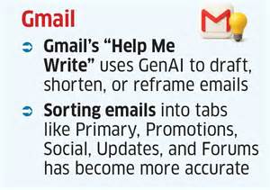 GenAI adds a big plus to daily apps - The Economic Times
