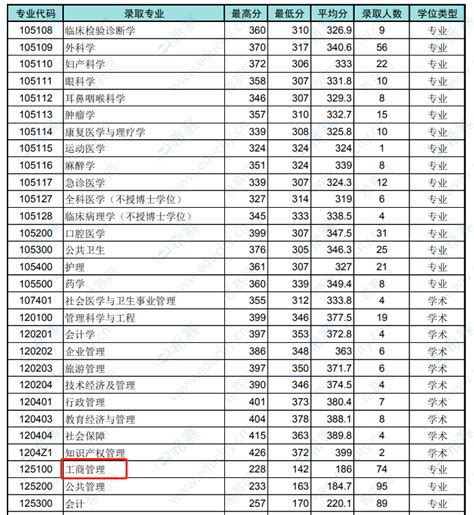 2024青岛大学研究生分数线（含2022-2023历年复试）_大学生必备网