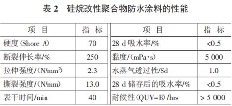 聚合物水泥防水涂料（JS-II型）_CO土木在线