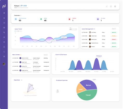 Karya - All-in-one Business Management Software