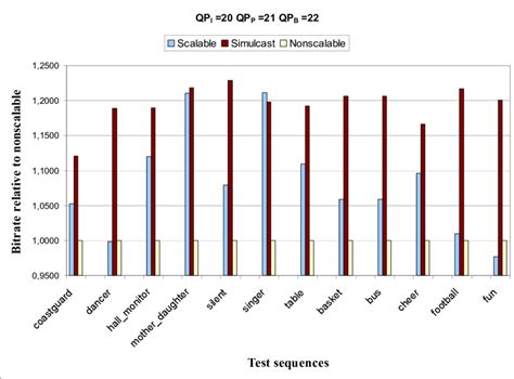 Bitrate Comparison 的图像结果