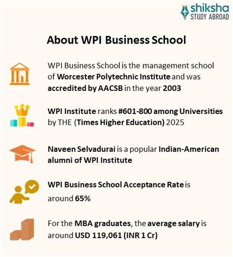Worcester Polytechnic Institute (WPI): Rankings, Courses, Fees