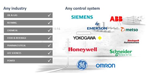 Image result for Control Loop Ringing