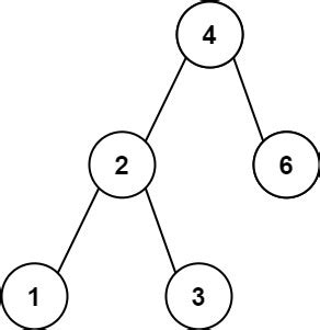 Minimum Distance Between BST Nodes - DSA Problem | Talentd