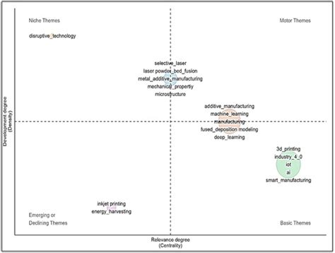 The Integration of Additive Manufacturing into Industry 4.0 and ...