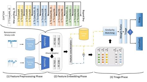 What Is Triage Impacted Computer System 的图像结果