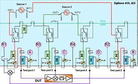 In-Depth Review: RF network analyzer packs sophistication, ease of use ...