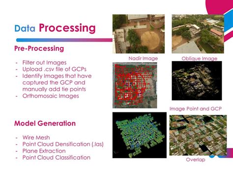 Advanced geospatial Studio | CEPT - Portfolio