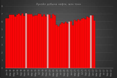 RAZBORKA отчета ЛУКОЙЛ по РСБУ и расчет дивидендов за 1 полугодие 2022 ...