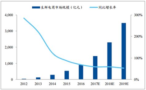 2017年中国网络购物市场规模预测【图】_中国产业信息网
