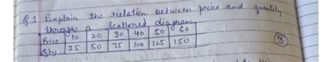 Explain the relation between price and quantity through a scatter ...