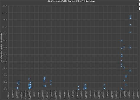 Image result for PhD2 Static Polar Alignment