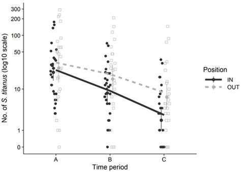 Insects | Special Issue : Insect Vectors of Plant Pathogens