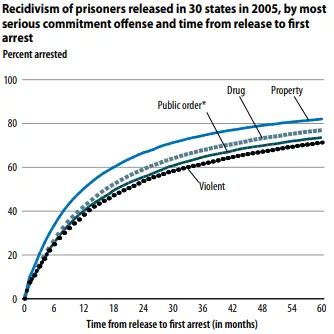 Image result for Inmate Number Example