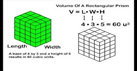 Volume of a Rectangular Prism - Assignment Point