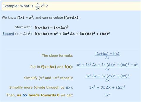 Image result for Basic Derivative Formula