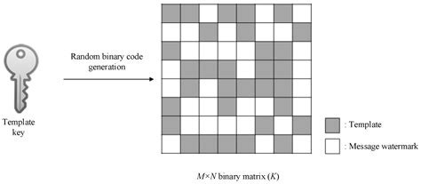Robust Template-Based Watermarking for DIBR 3D Images