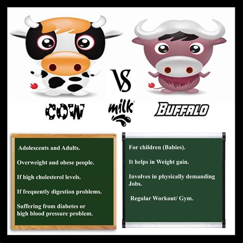 Pin by June Flores on Buffalo | Cow’s milk, Milk brands, Digestion problems