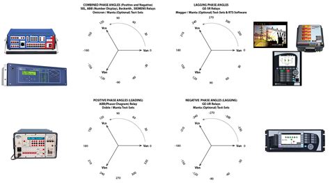 Image result for How to Determine Phase Angle
