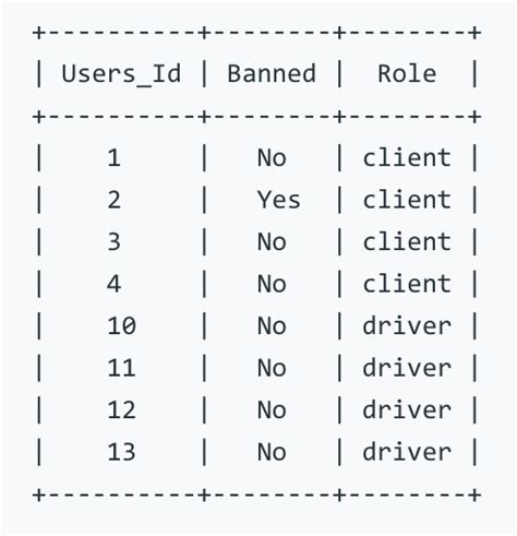 SQL Incorrect Syntax Error 的图像结果