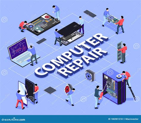Computer Repair Flowchart 的图像结果