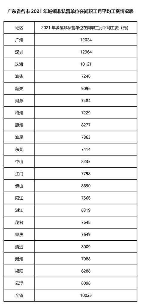 青岛市历年平均工资数据（1993~2021年社会平均工资、在岗职工平均工资）