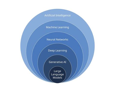 Image result for Recursion Subset Diagram