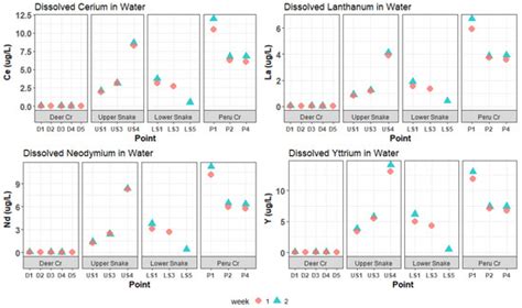 Diversity | Special Issue : Mountain Biodiversity, Ecosystem ...