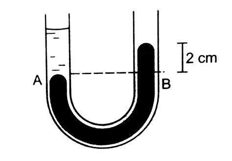 The liquids shown in figure in the two arms are mercury (specific ...