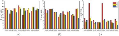 Characterization of Ancient Burial Pottery of Ban Muang Bua ...