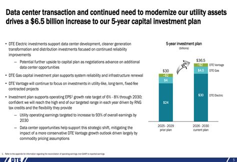 DTE Energy Q3 2025 slides: Data center boom drives 22% investment plan ...