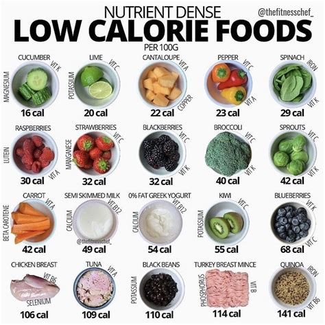 Nutrient Dense Low Calorie Foods | Low calorie recipes, Calorie dense foods, Healthy recipes