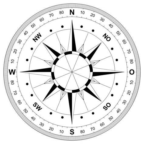 Image result for Compass GUI API Tracking