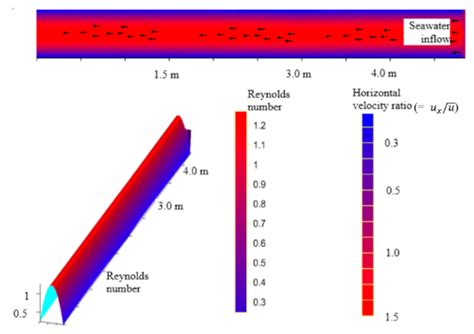 A New Method to Infer Advancement of Saline Front in Coastal ...