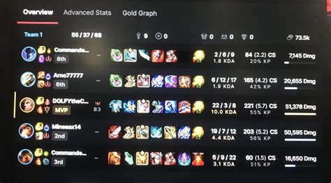 Image result for Swain Mid