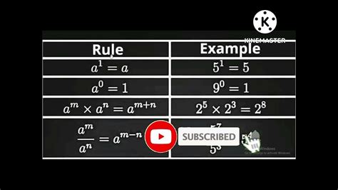 Basic Algebra Sign Rules 的图像结果